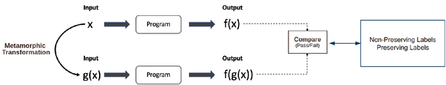 Figure 1 for Enhancing Deep Learning Model Robustness through Metamorphic Re-Training