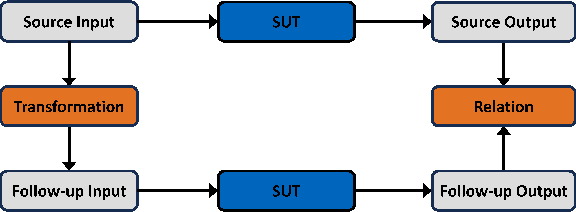 Figure 2 for Enhancing Deep Learning Model Robustness through Metamorphic Re-Training