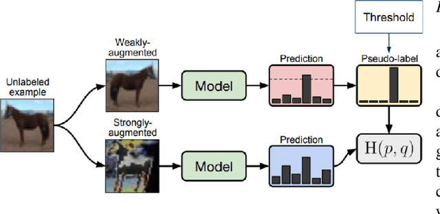 Figure 4 for Enhancing Deep Learning Model Robustness through Metamorphic Re-Training