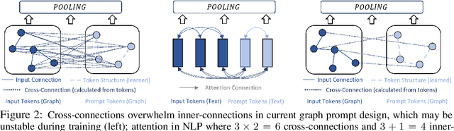 Figure 2 for Can Graph Neural Networks Learn Language with Extremely Weak Text Supervision?