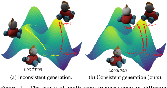 Figure 1 for ViewFusion: Towards Multi-View Consistency via Interpolated Denoising