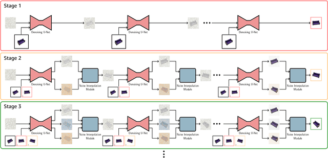 Figure 3 for ViewFusion: Towards Multi-View Consistency via Interpolated Denoising