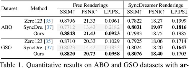 Figure 2 for ViewFusion: Towards Multi-View Consistency via Interpolated Denoising