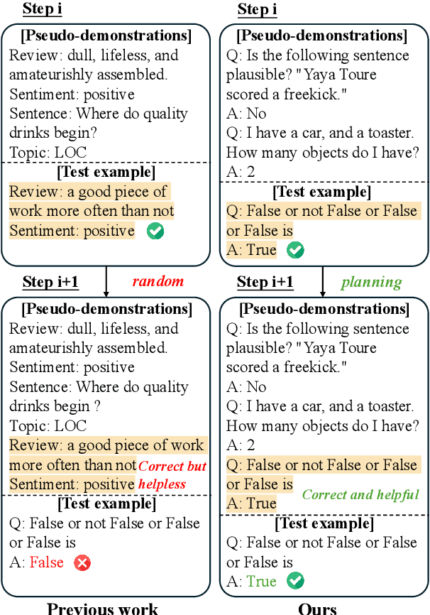 Figure 1 for DAWN-ICL: Strategic Planning of Problem-solving Trajectories for Zero-Shot In-Context Learning