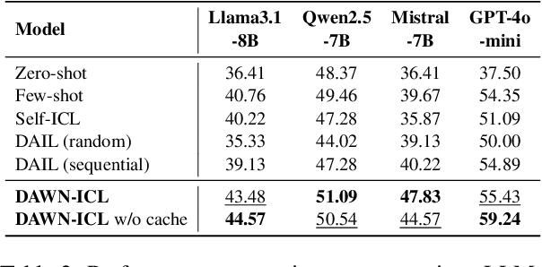 Figure 4 for DAWN-ICL: Strategic Planning of Problem-solving Trajectories for Zero-Shot In-Context Learning