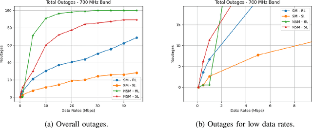 Figure 2 for Energy Efficient Operation of Adaptive Massive MIMO 5G HetNets