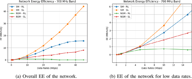 Figure 3 for Energy Efficient Operation of Adaptive Massive MIMO 5G HetNets