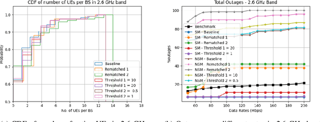 Figure 4 for Energy Efficient Operation of Adaptive Massive MIMO 5G HetNets