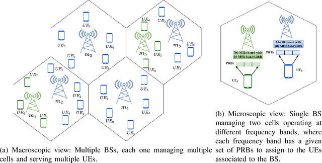 Figure 1 for Energy Efficient Operation of Adaptive Massive MIMO 5G HetNets