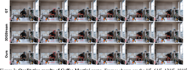 Figure 4 for HiCoM: Hierarchical Coherent Motion for Streamable Dynamic Scene with 3D Gaussian Splatting