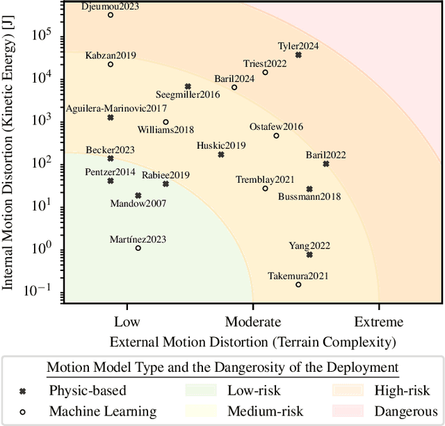 Figure 2 for Comparing Motion Distortion Between Vehicle Field Deployments
