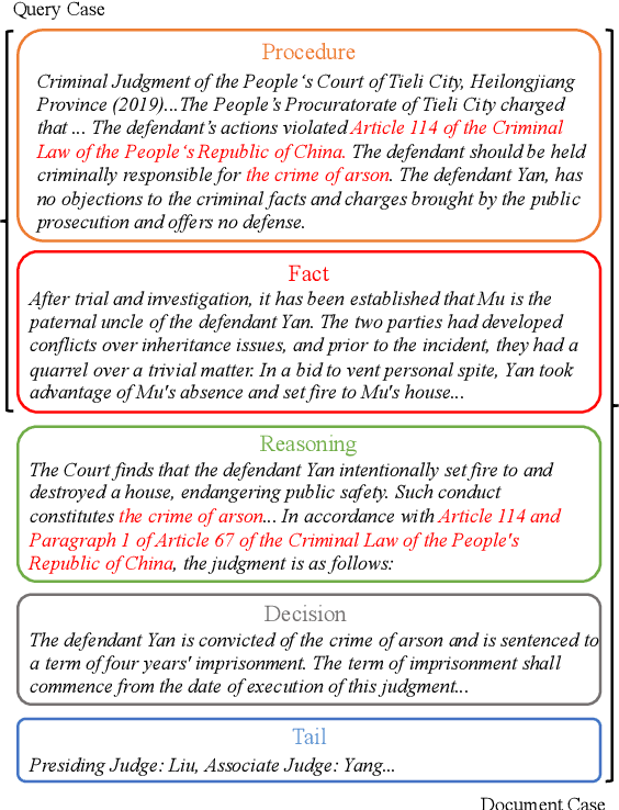 Figure 1 for Learning Interpretable Legal Case Retrieval via Knowledge-Guided Case Reformulation