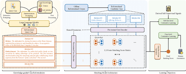 Figure 3 for Learning Interpretable Legal Case Retrieval via Knowledge-Guided Case Reformulation