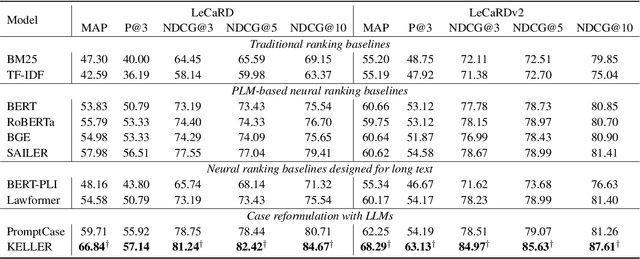 Figure 2 for Learning Interpretable Legal Case Retrieval via Knowledge-Guided Case Reformulation