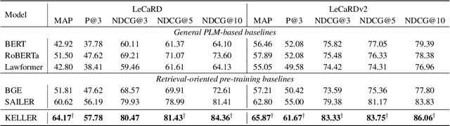 Figure 4 for Learning Interpretable Legal Case Retrieval via Knowledge-Guided Case Reformulation