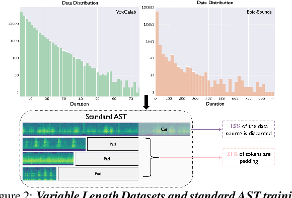 Figure 3 for ElasticAST: An Audio Spectrogram Transformer for All Length and Resolutions