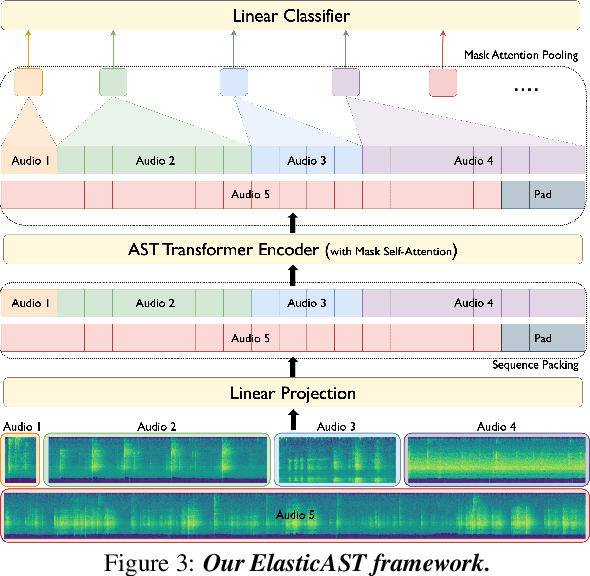 Figure 4 for ElasticAST: An Audio Spectrogram Transformer for All Length and Resolutions