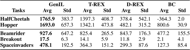 Figure 2 for Genetic Imitation Learning by Reward Extrapolation