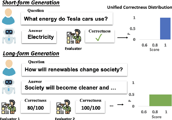 Figure 1 for Calibrating Long-form Generations from Large Language Models