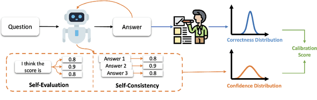 Figure 3 for Calibrating Long-form Generations from Large Language Models