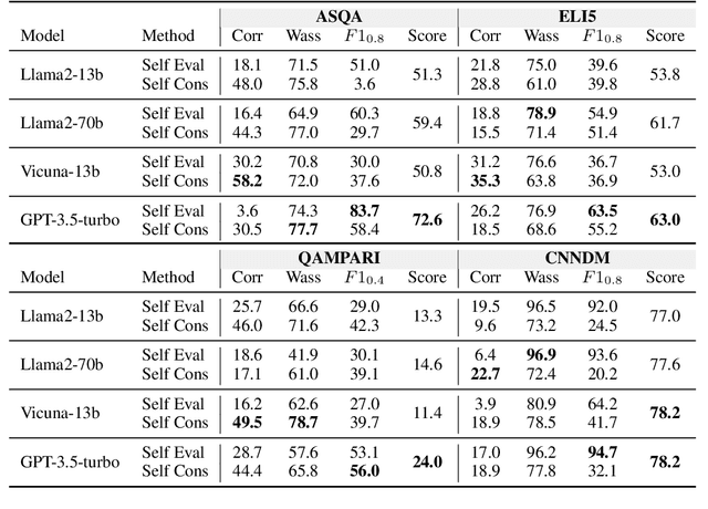 Figure 2 for Calibrating Long-form Generations from Large Language Models