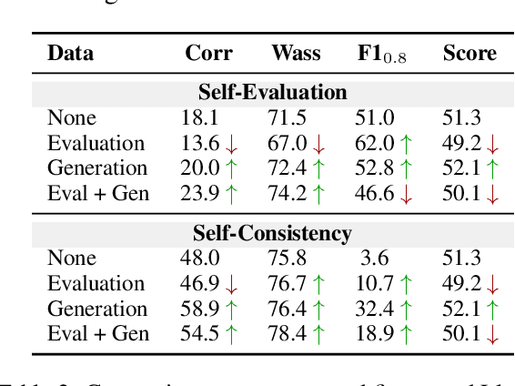 Figure 4 for Calibrating Long-form Generations from Large Language Models