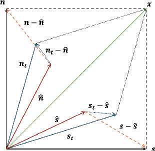 Figure 1 for Sanidha: A Studio Quality Multi-Modal Dataset for Carnatic Music