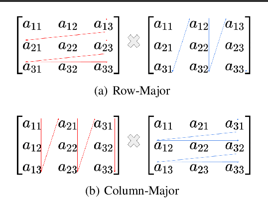 Figure 1 for FluidML: Fast and Memory Efficient Inference Optimization