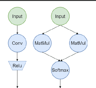 Figure 3 for FluidML: Fast and Memory Efficient Inference Optimization