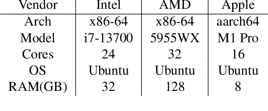 Figure 2 for FluidML: Fast and Memory Efficient Inference Optimization