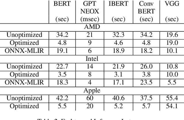 Figure 4 for FluidML: Fast and Memory Efficient Inference Optimization