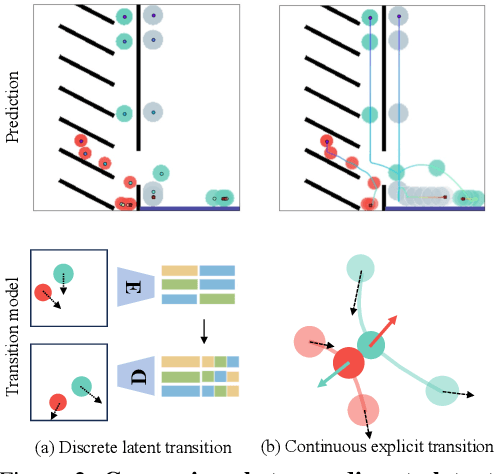 Figure 3 for Neural Force Field: Learning Generalized Physical Representation from a Few Examples
