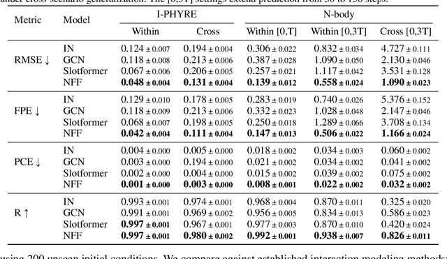 Figure 2 for Neural Force Field: Learning Generalized Physical Representation from a Few Examples