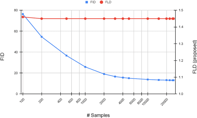 Figure 1 for Normalizing Flow Based Metric for Image Generation