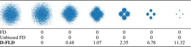 Figure 2 for Normalizing Flow Based Metric for Image Generation