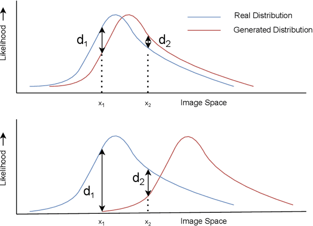 Figure 3 for Normalizing Flow Based Metric for Image Generation