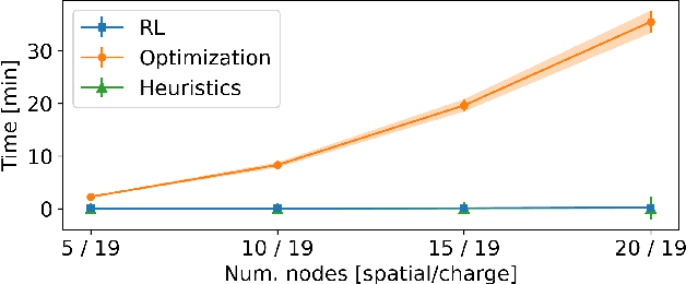 Figure 2 for Real-time Control of Electric Autonomous Mobility-on-Demand Systems via Graph Reinforcement Learning