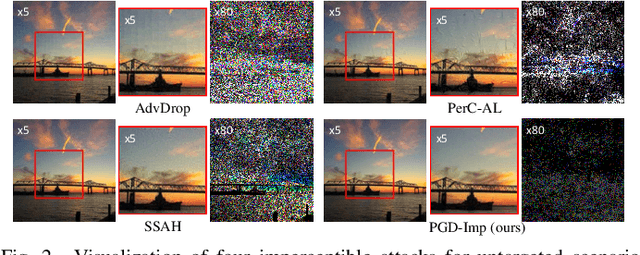 Figure 2 for PGD-Imp: Rethinking and Unleashing Potential of Classic PGD with Dual Strategies for Imperceptible Adversarial Attacks