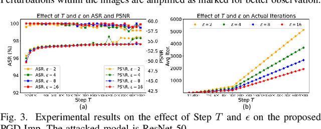 Figure 3 for PGD-Imp: Rethinking and Unleashing Potential of Classic PGD with Dual Strategies for Imperceptible Adversarial Attacks