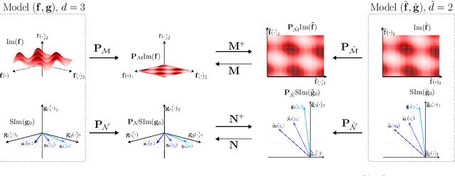 Figure 2 for All or None: Identifiable Linear Properties of Next-token Predictors in Language Modeling