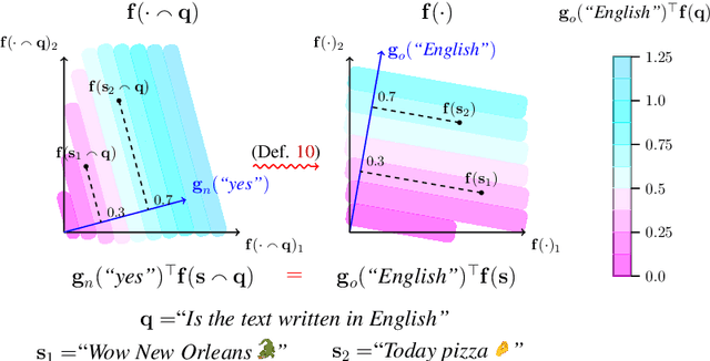 Figure 3 for All or None: Identifiable Linear Properties of Next-token Predictors in Language Modeling