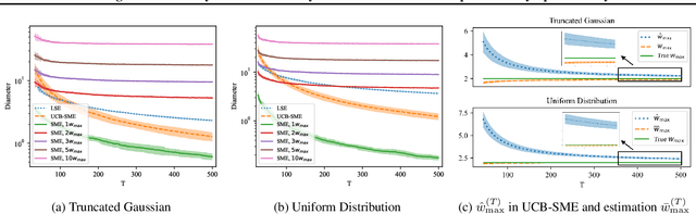 Figure 2 for Learning the Uncertainty Sets for Control Dynamics via Set Membership: A Non-Asymptotic Analysis