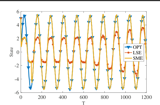 Figure 4 for Learning the Uncertainty Sets for Control Dynamics via Set Membership: A Non-Asymptotic Analysis