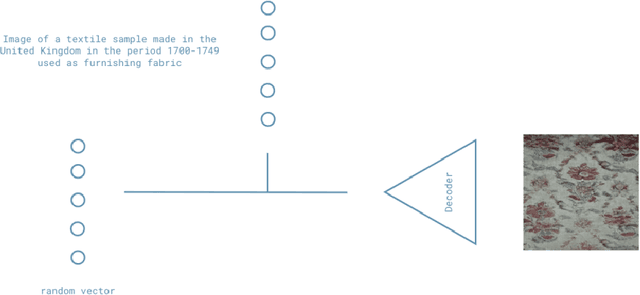 Figure 3 for Reflections on Disentanglement and the Latent Space