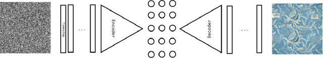 Figure 4 for Reflections on Disentanglement and the Latent Space