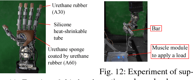 Figure 3 for Five-fingered Hand with Wide Range of Thumb Using Combination of Machined Springs and Variable Stiffness Joints