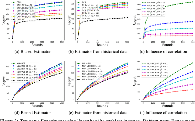 Figure 4 for Exploiting Correlated Auxiliary Feedback in Parameterized Bandits