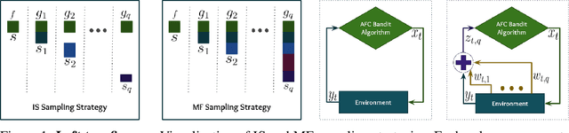 Figure 1 for Exploiting Correlated Auxiliary Feedback in Parameterized Bandits