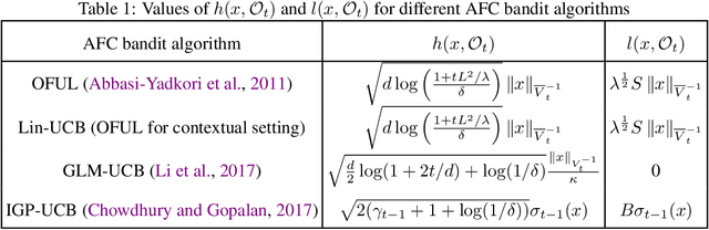 Figure 2 for Exploiting Correlated Auxiliary Feedback in Parameterized Bandits