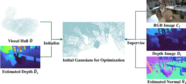 Figure 1 for FusionSense: Bridging Common Sense, Vision, and Touch for Robust Sparse-View Reconstruction